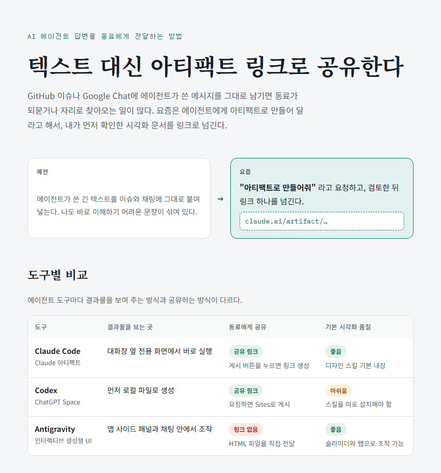 이 글을 Claude 아티팩트로 만든 화면