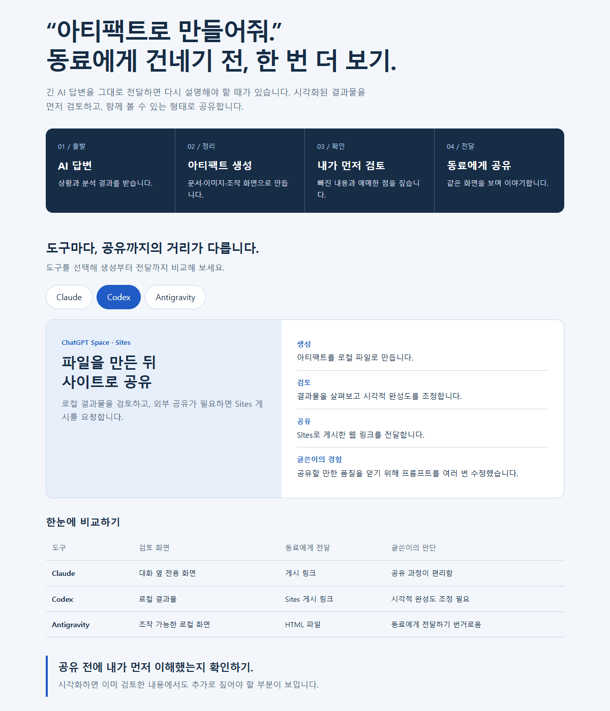 이 글을 Codex 아티팩트로 만든 화면